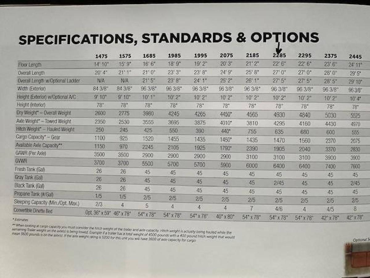 Used 2021 Lance 2285 Travel Trailer