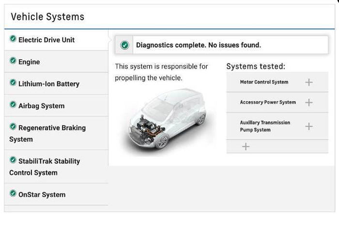 Used 2022 Chevy Bolt EVU