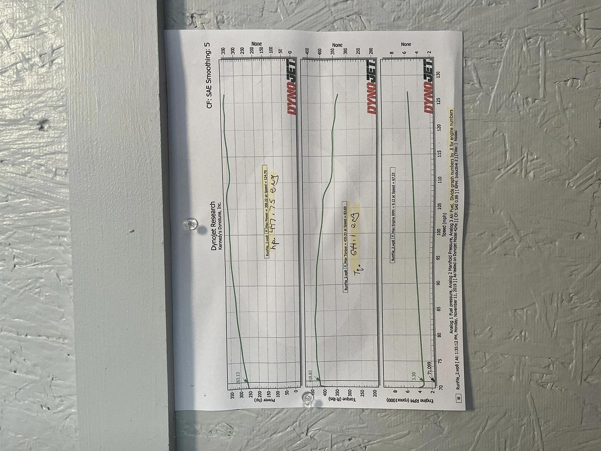 Used 1970 Chevrolet Chevelle SS Coupe