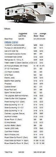 Used 2014 KZ Durango 336RE