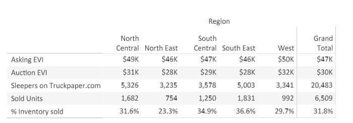 Used 2017 KENWORTH W900L