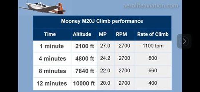 Used 1979 Mooney M20J 201