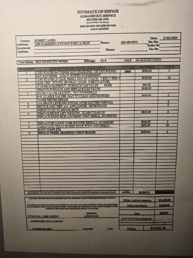 Used 2015 Winnebago Destination 37FL Fifth Wheel