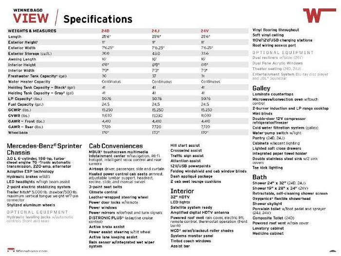 Used 2021 Winnebago View 24D Handicap Equipped Class C Motorhome
