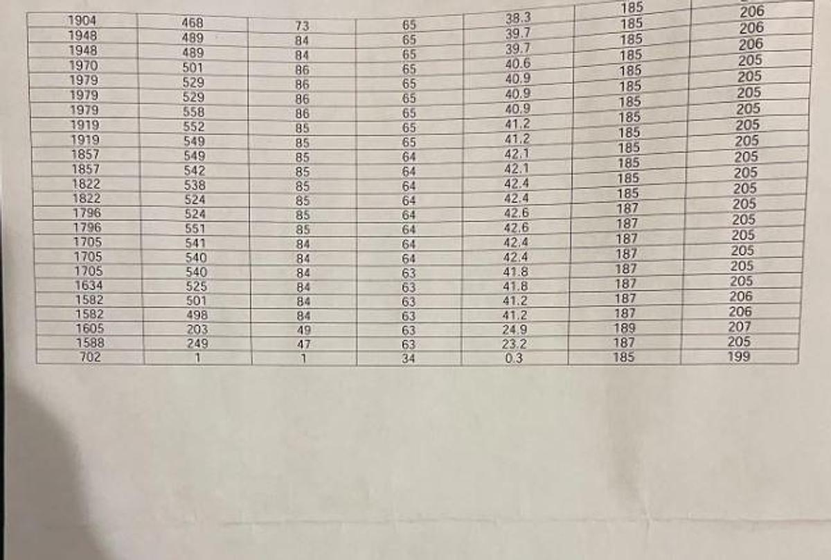 Used 2009 Peterbilt 389