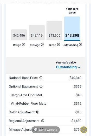 Used 2024 Subaru Solterra Premium
