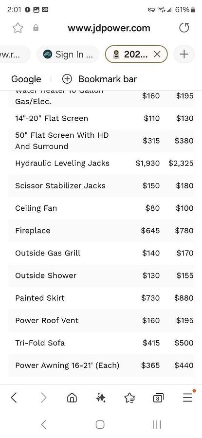 Used 2021 Forest River Sabre 37FLL