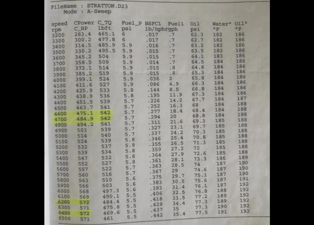 Used 1972 Dodge Dart Swinger