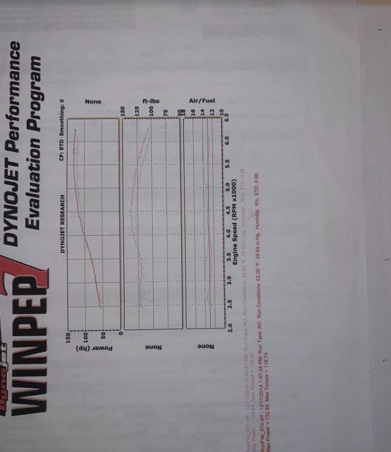 Used 2006 Harley-Davidson Softail® Standard