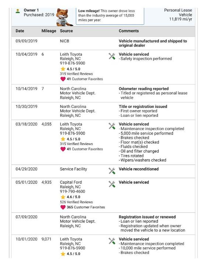 Used 2019 Toyota Highlander XLE