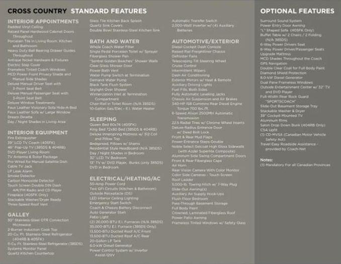 Used 2016 Coachmen Cross Country 404RB