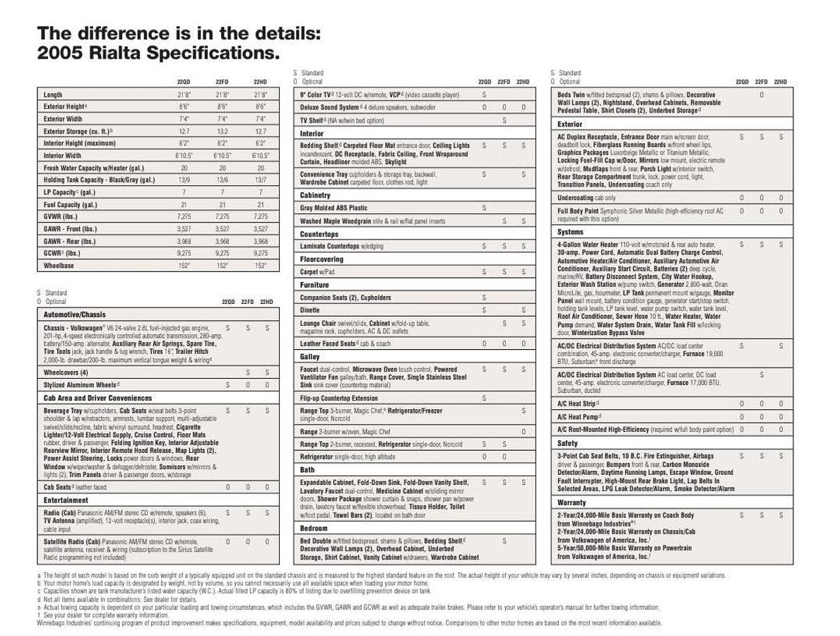 Used 2005 Winnebago Rialta