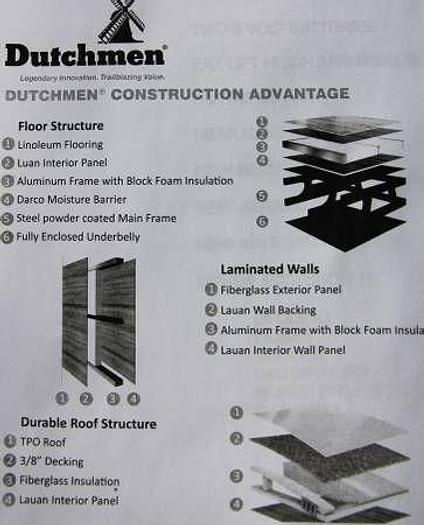 Used 2021 Coleman Lite 1805RB
