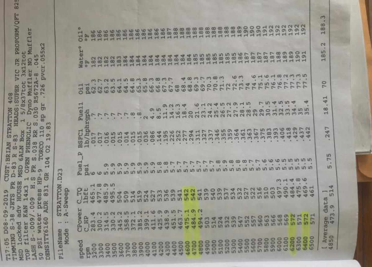 Used 1972 Dodge Dart Swinger