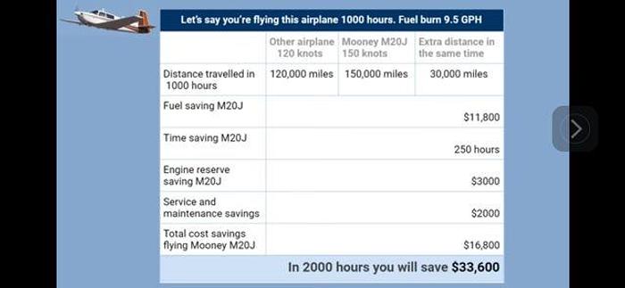 Used 1979 Mooney M20J 201