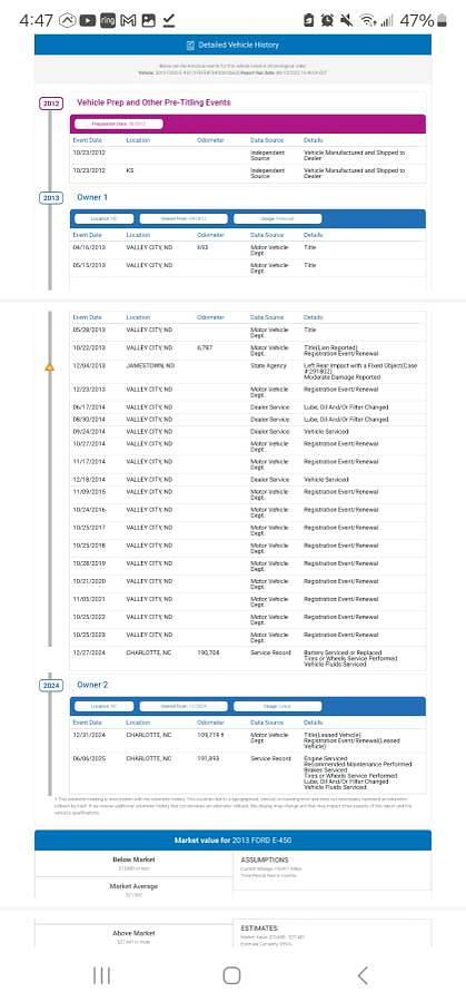 Used 2013 Ford F-450 Econoline 14 Passenger Shuttle Bus