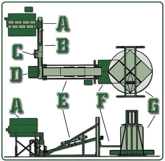 Used 2010 Bouldin Lawson Mixer /Auto bagger/ Incline Conveyor/Sealer/Kicker