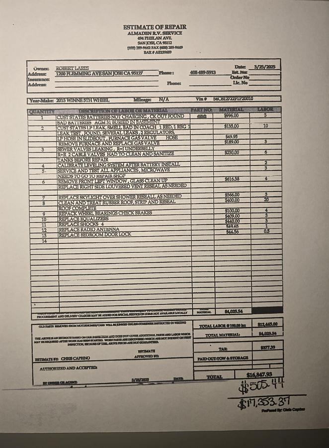 Used 2015 Winnebago Destination 37FL Fifth Wheel