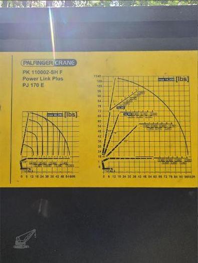 Used 2022 KENWORTH T880S With Mounted On 2022 Palfinger PK110002SH