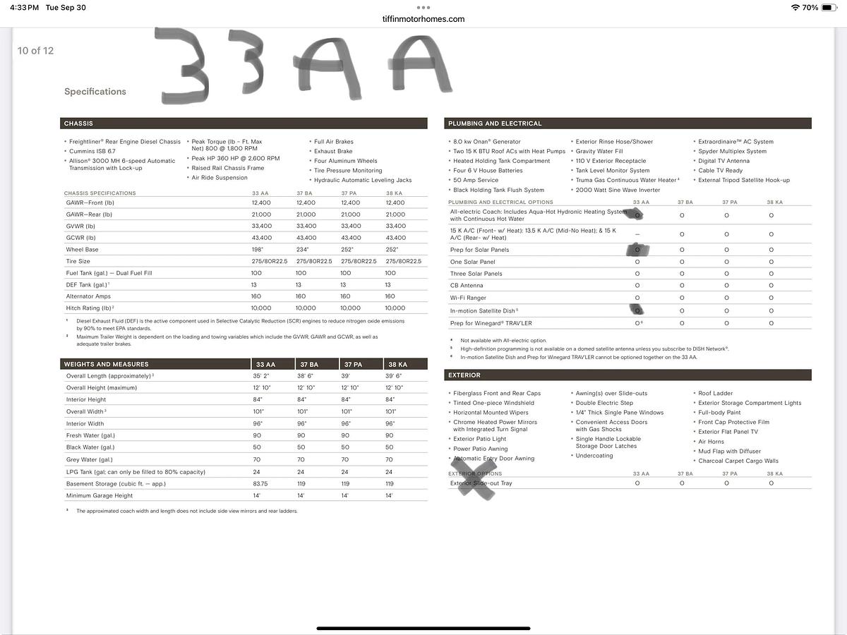 Used 2021 Tiffin Allegro Red 33AA Class A Motorhome