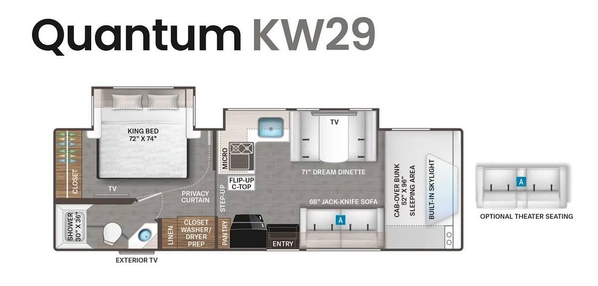 Used 2024 Thor Quantum KW29