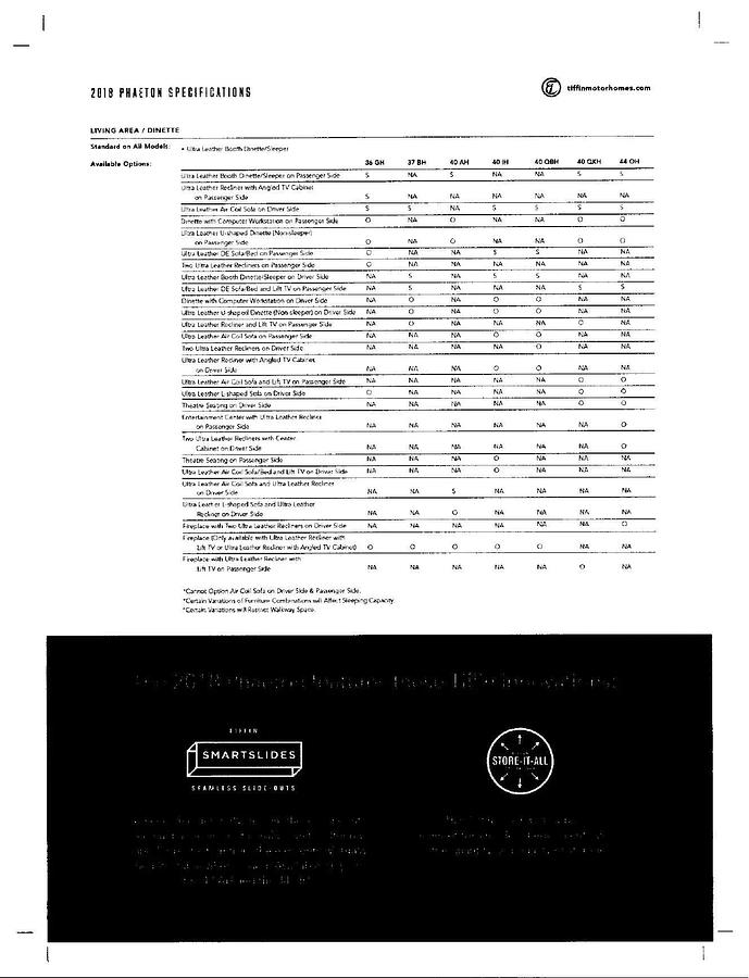 Used 2017 Tiffin Phaeton XSH 40IH