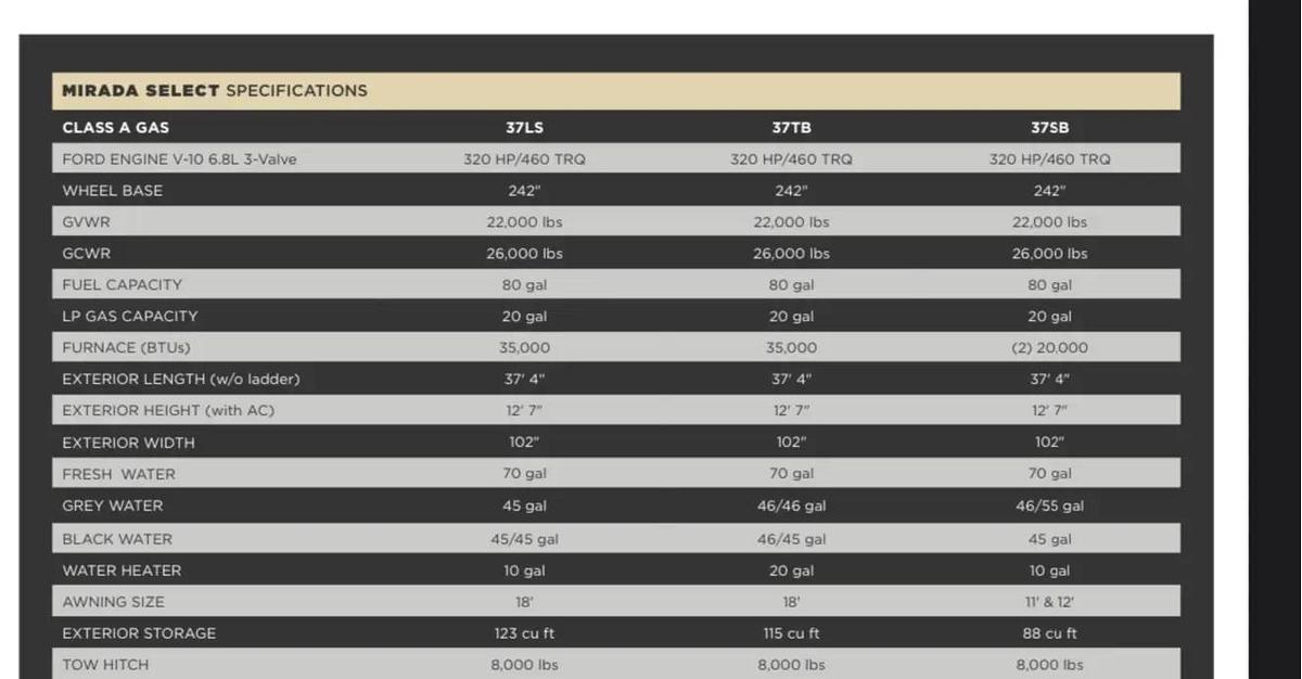 Used 2019 Coachmen Mirada Select 37SB Class A Motorhome