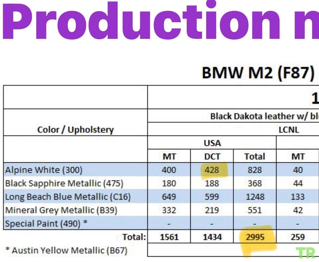 Used 2016 BMW Dinan S2 M2