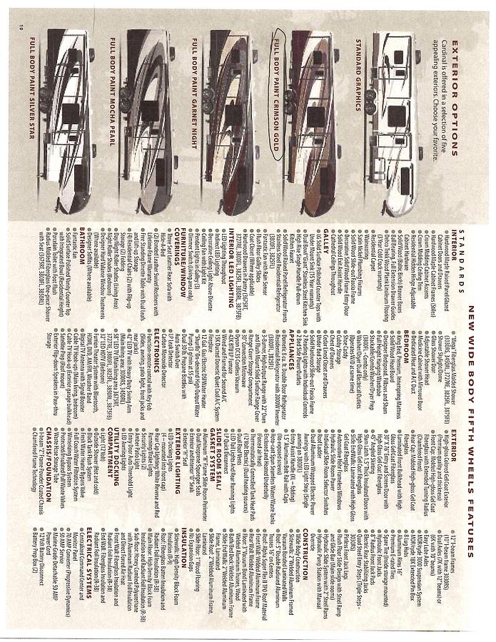 Used 2015 Forest River Cardinal 3450RL
