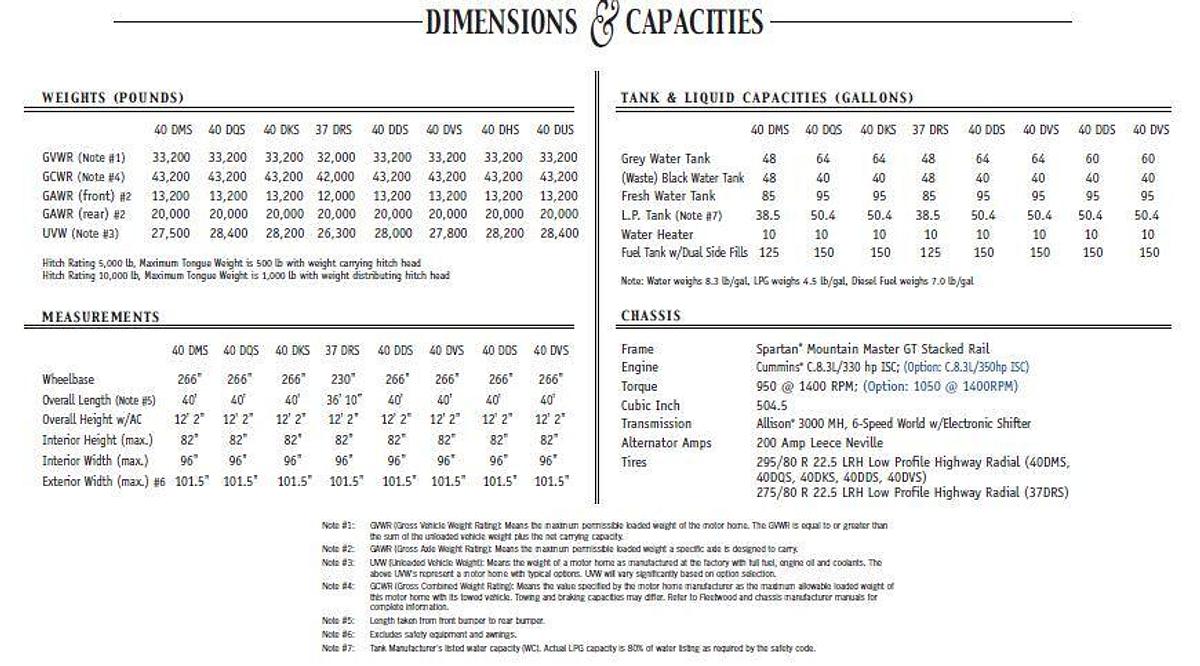 Used 2001 American Coach American Dream 37DRS Class A Motorhome