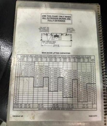 Used 2012 Manitex 50155SHL Mounted On 2012 Peterbilt 367