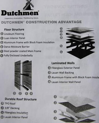 Used 2021 Coleman Lite 1805RB