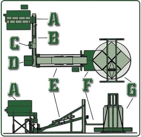 Used 2010 Bouldin Lawson Mixer /Auto bagger/ Incline Conveyor/Sealer/Kicker