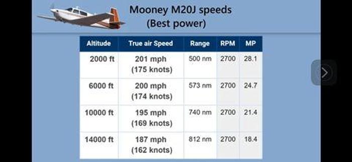 Used 1979 Mooney M20J 201