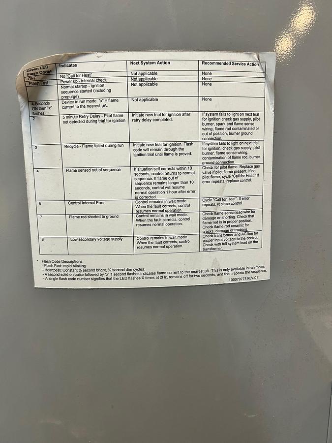 Used A.O SMITH 100 GAL. WATER HEATER