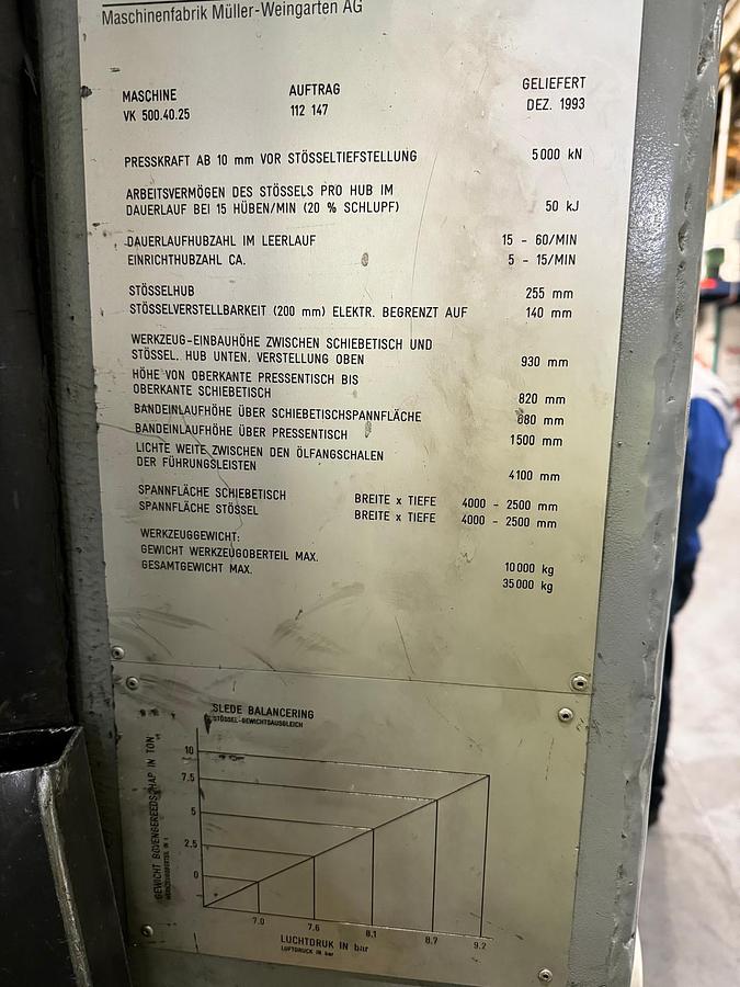 Usato 1993 Muller Weingarten AG Linea di stampaggio automatica