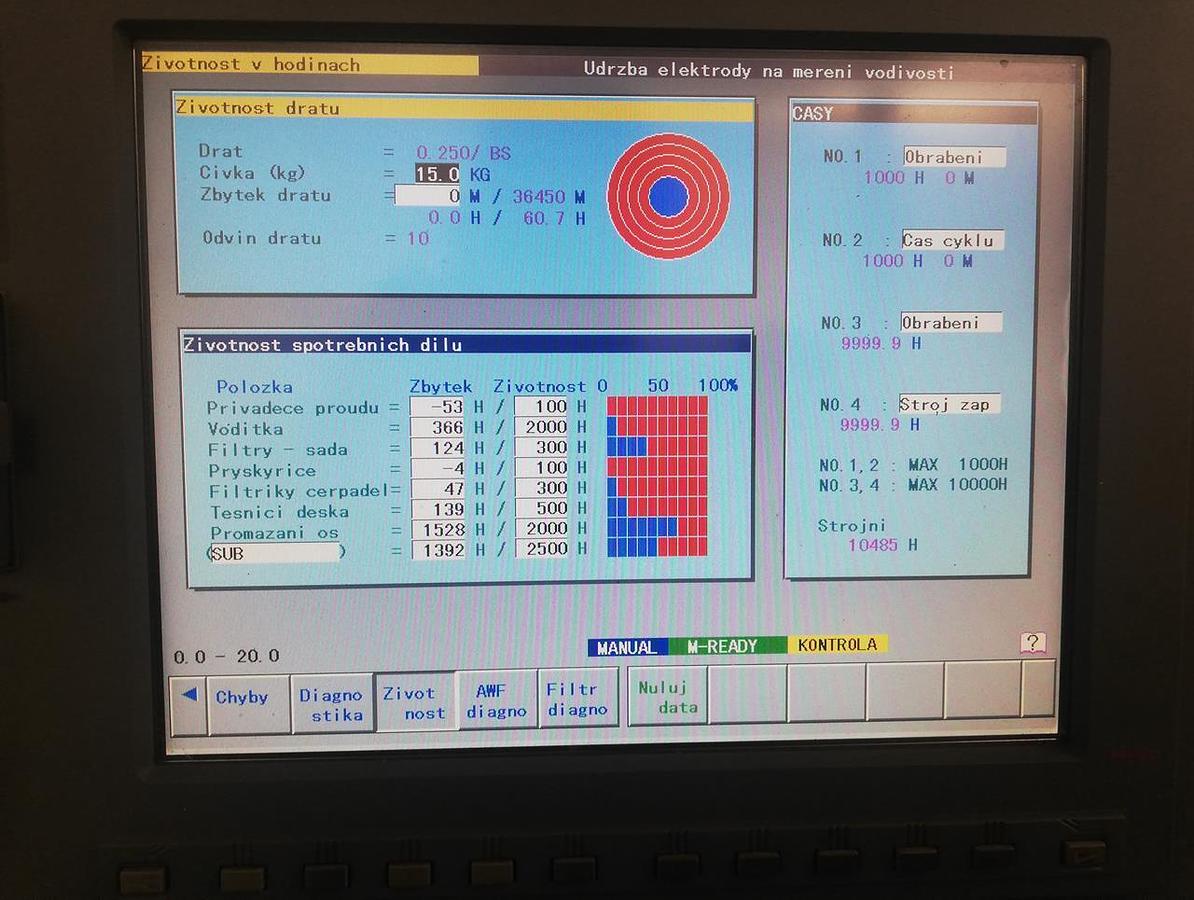Použitý FANUC Alpha-1iC
