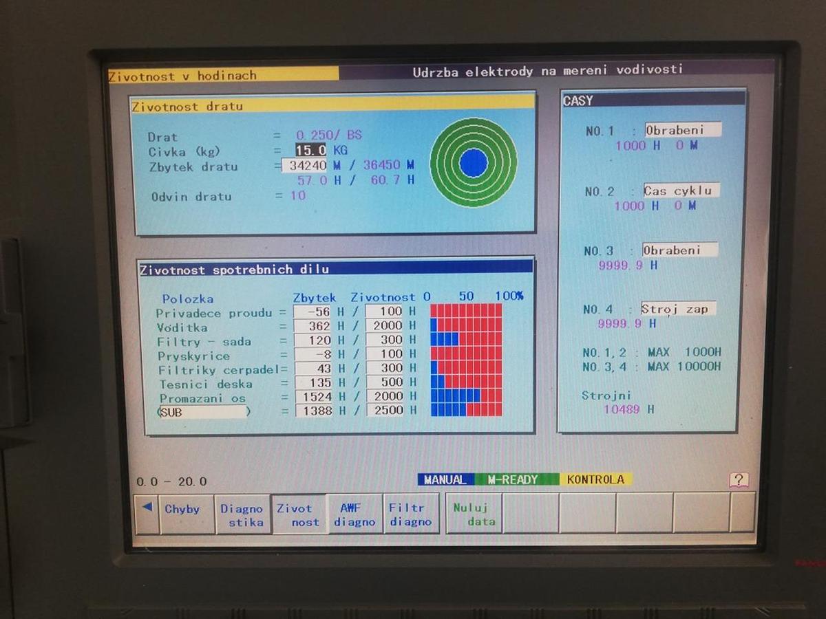 Použitý FANUC Alpha-1iC