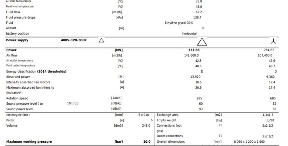 Gebraucht LU-VE XDHL1N 2165 F