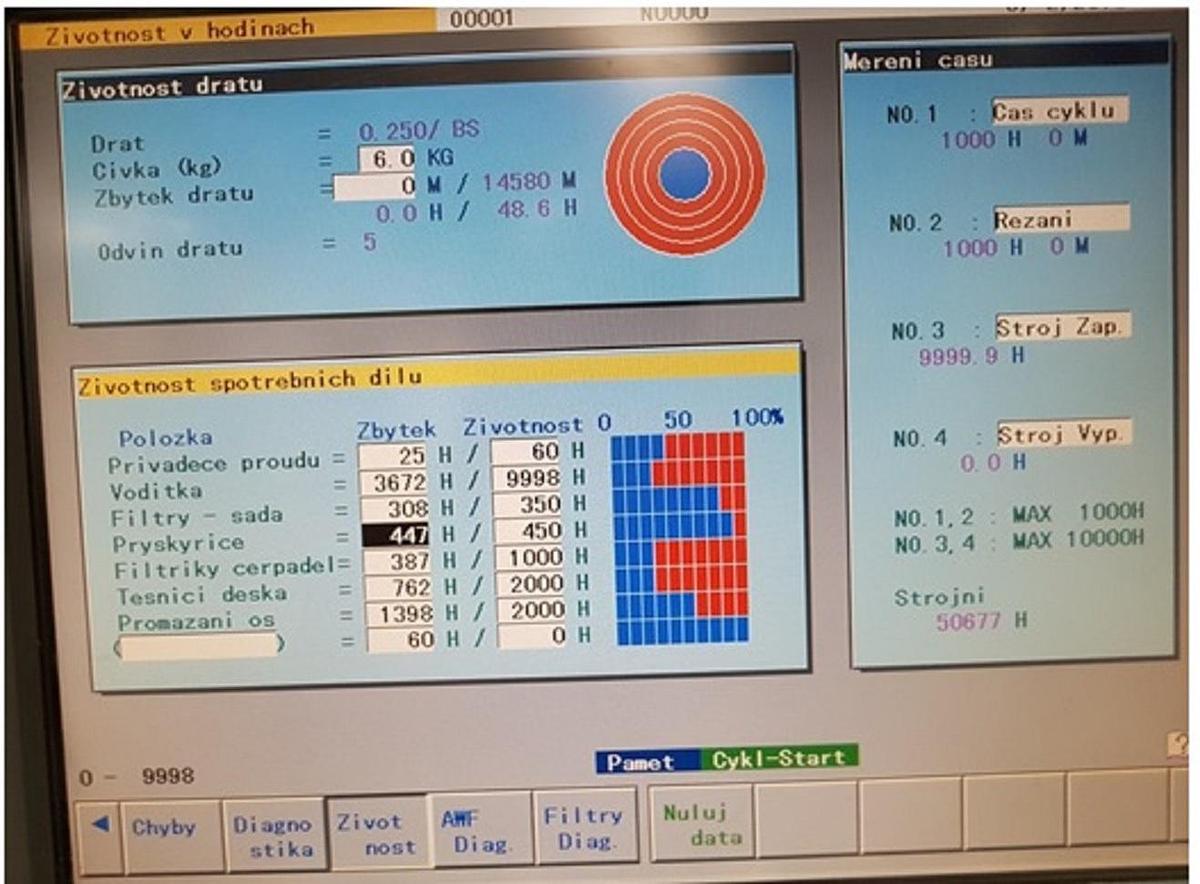Used FANUC ROBOCUT α-1iC
