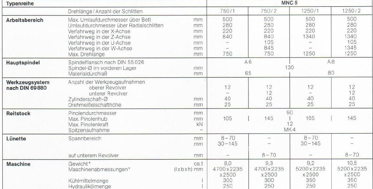Gebraucht MONFORTS MNC 5