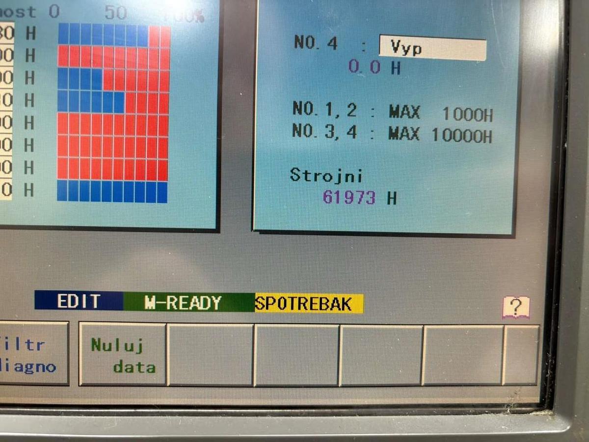 Použitý FANUC Alpha 1iC
