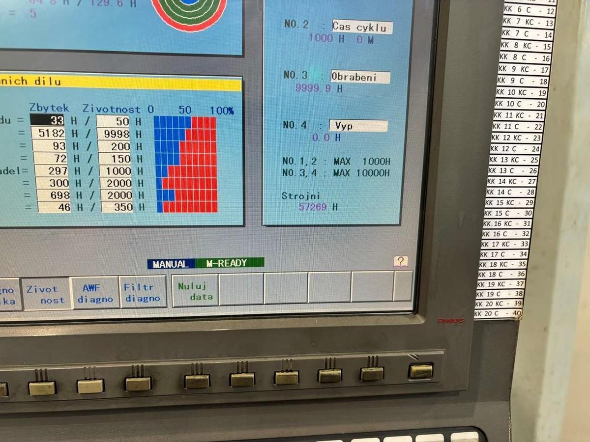 Použitý FANUC Alpha 0iC
