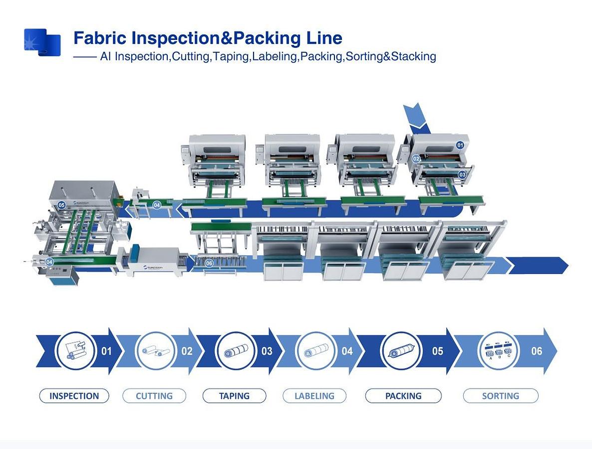 Automatic Fabric Roll Packing Machine
