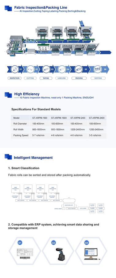 Automatic Fabric Roll Packing Machine
