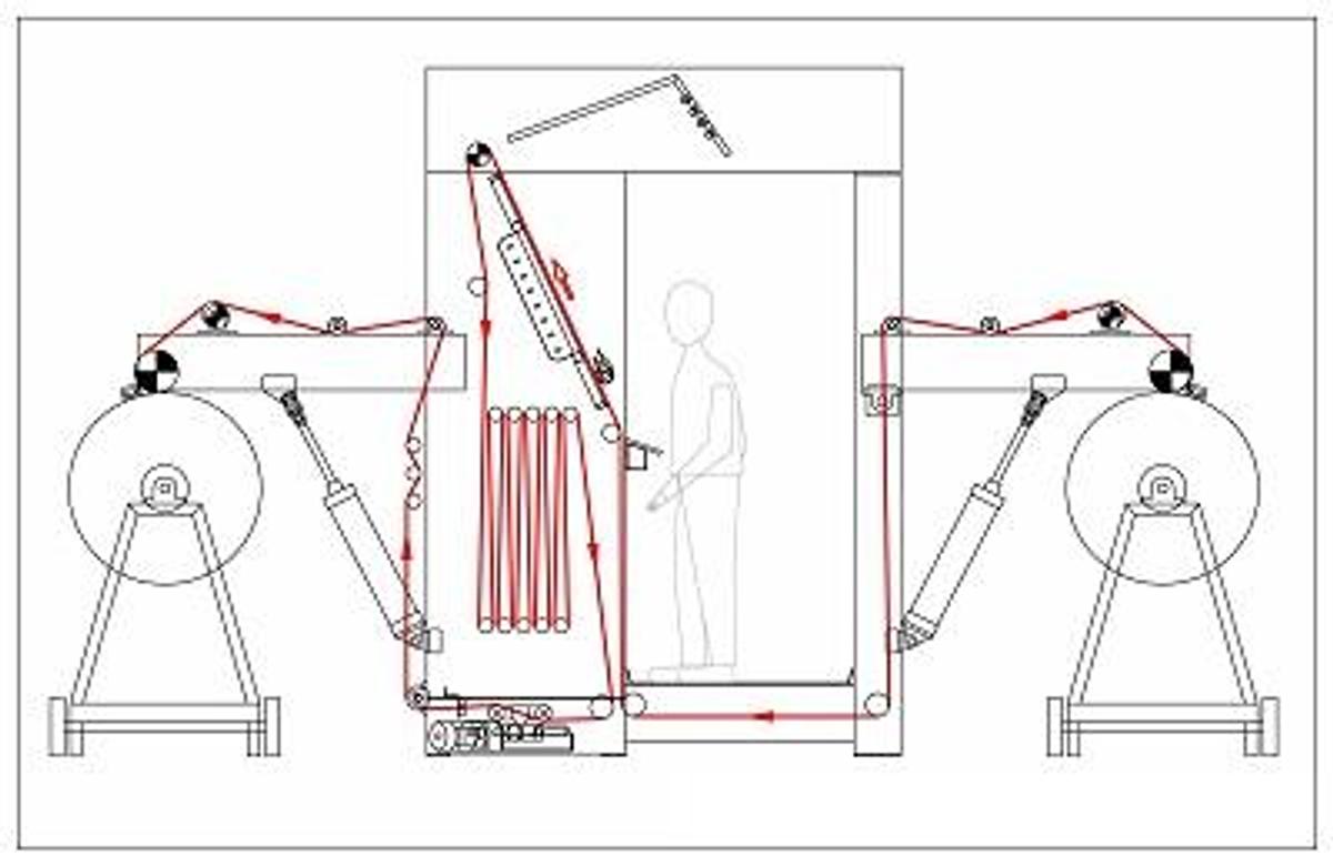 Inspection, Unwinding and Fabric Winding machine