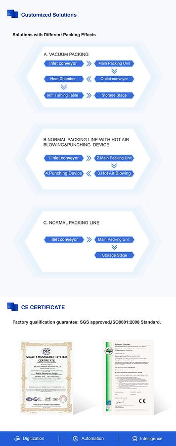 Automatic Fabric Roll Packing Machine