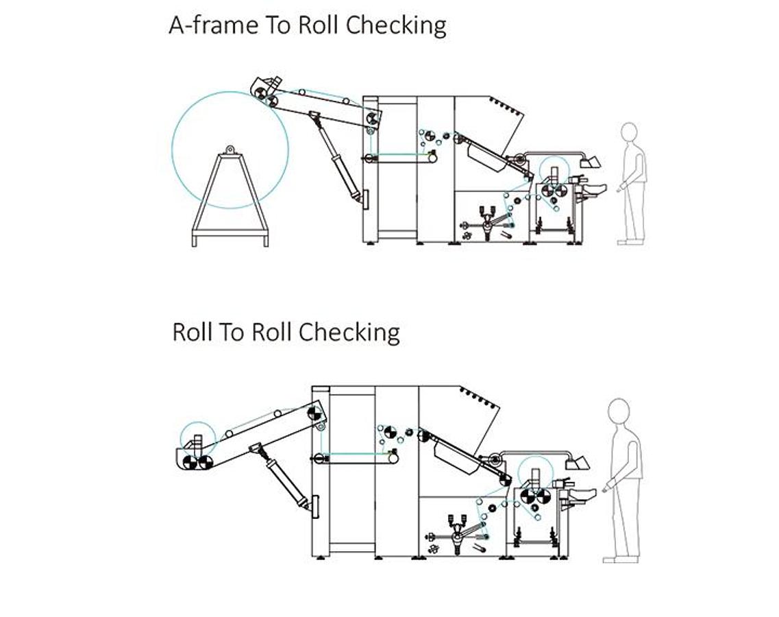 Knitted Fabric Inspection Machine