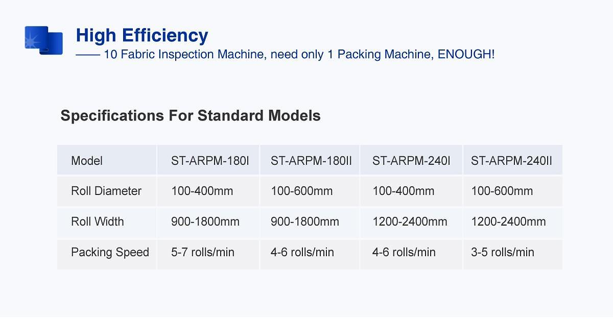 Automatic Fabric Roll Packing Machine