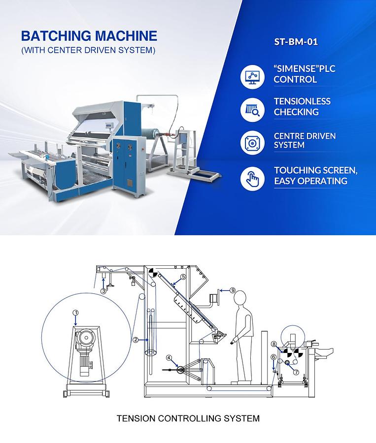 Inspection, Unwinding and Fabric Winding machine